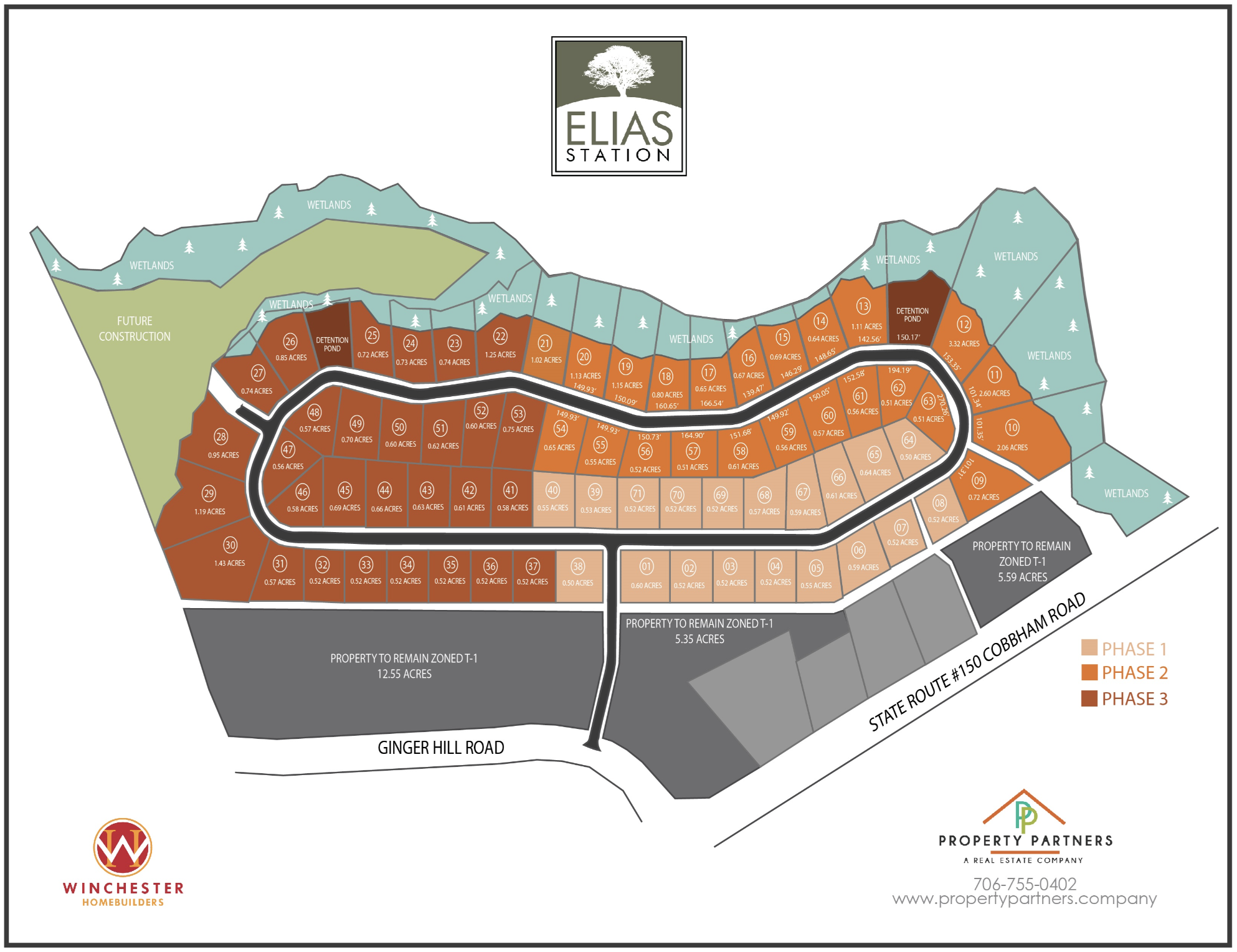 SITE MAP